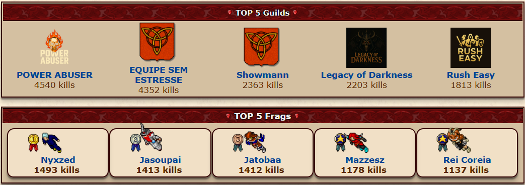 Destaque Temporada Passada